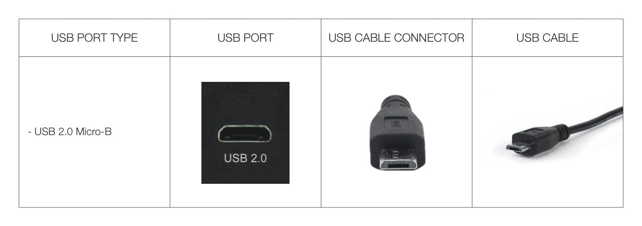 Tech 101: The History of USB … It's Not Quite As Simple As 