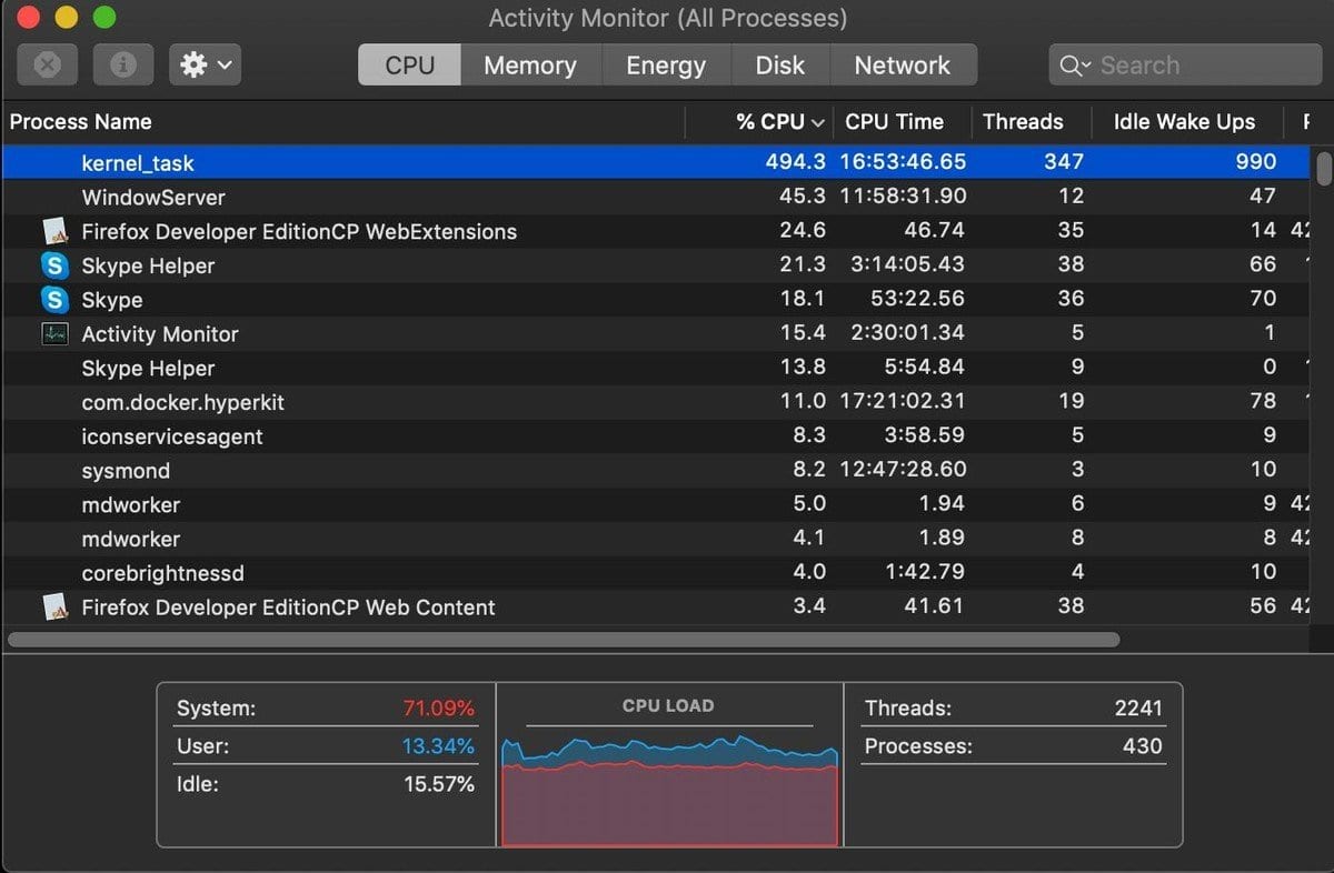 Image via "Adam" on StackExchange showing the macOS kernel_task dominating CPU usage